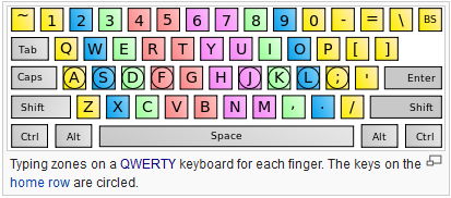 touch typing fingers keys