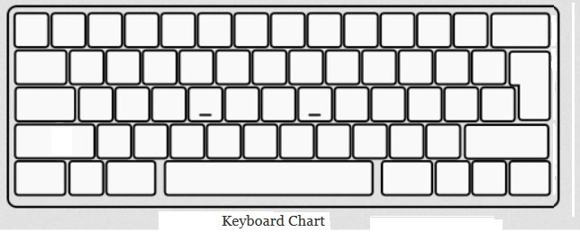Blank Computer Keyboard Chart